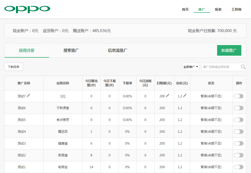  oppo应用分发广告投放流程，可在推广管理页面进行修改