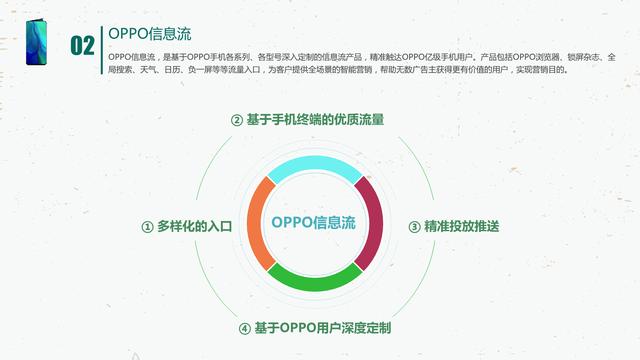 OPPO怎么投放广告呢？