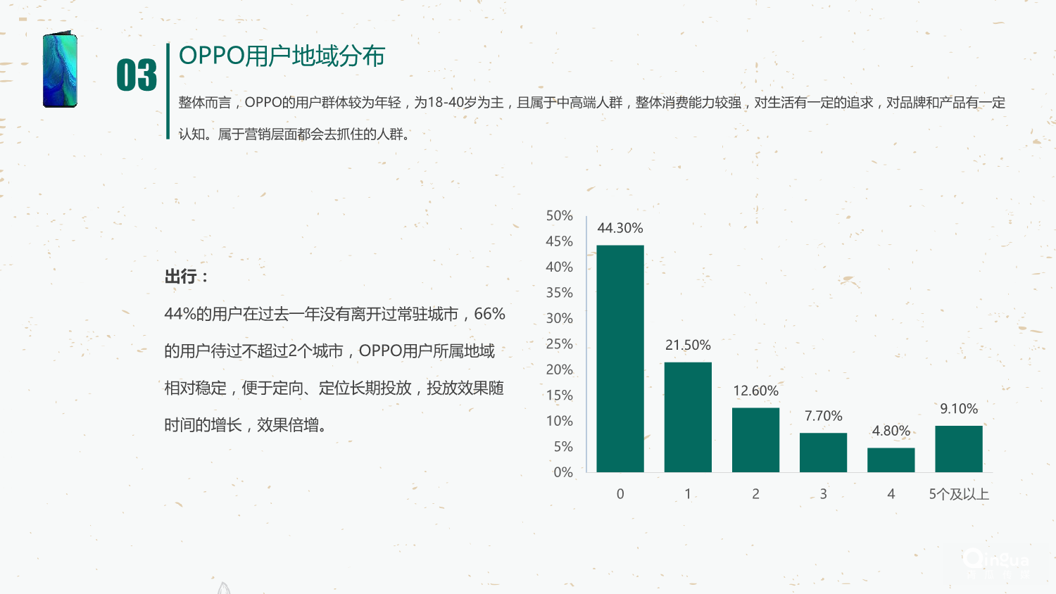 OPPO广告北京区怎么开户？