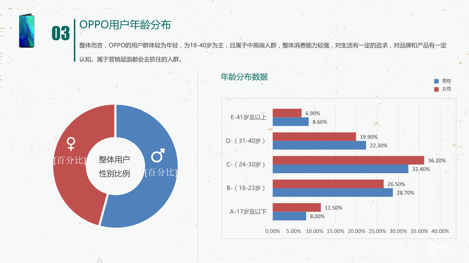 OPPO推广代理商是谁？