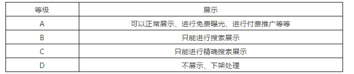 OPPO应用市场抓取的地方只有一个：标题及副标题！