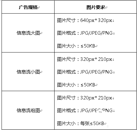 账户日预算和计划日限额共同控制广告的消耗额度
