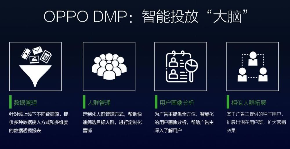 oppo平台广告投放热线：4009602809