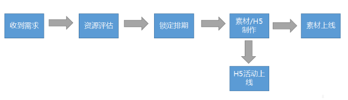 OPPO非标广告需求由对应商务进行统一处理