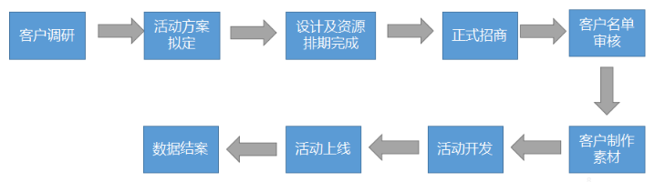 OPPO广告营销平台自主策划活动