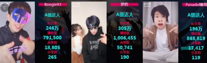 OPPO商店广告怎么收费共获得791500次播放，18805次点赞，265次分享。