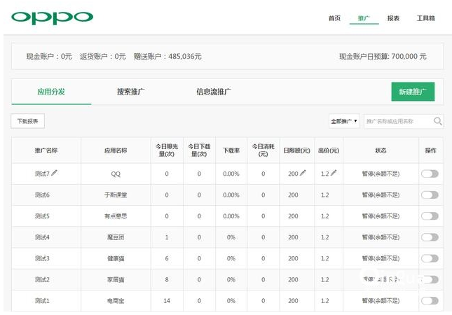 可以随时启动和暂停推广，并可以对推广名称、日限额和出价进行修改，修改后即时生效，oppo广告精准投放？