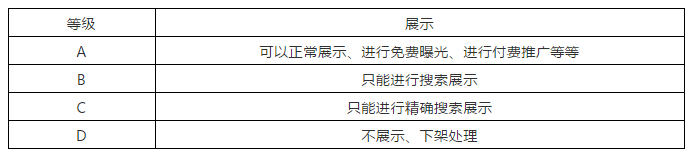 oppo投放应用星级