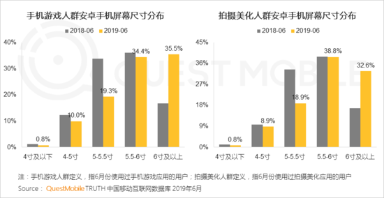 OPPO投放手机大屏幕可以提供更好的游戏和视频图片观看体验