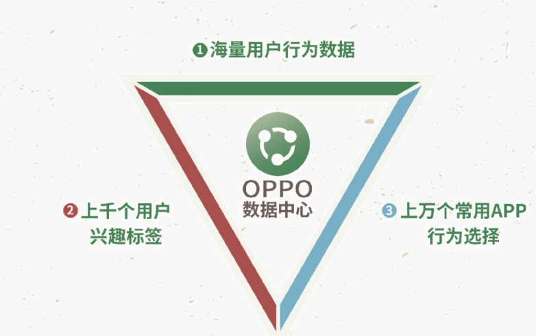 OPPO信息流广告怎么收费？oppo广告官网