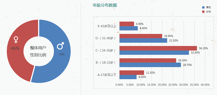 oppo手机投放广告怎么收费？