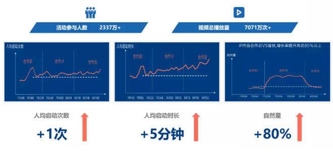 oppo投放广告怎么收费？效果好不好？