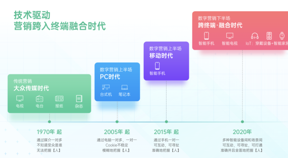 oppo广告开户怎么收费