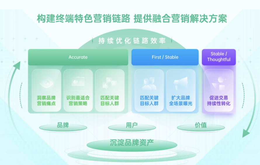 oppo广告优惠活动