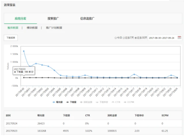 OPPO广告投放技巧