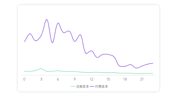 算法深度转化