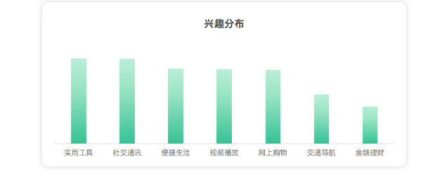 OPPO信息流广告代理商电话是多少？