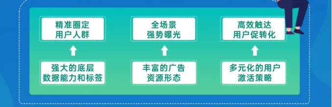 在OPPO上投放广告的优势是什么？