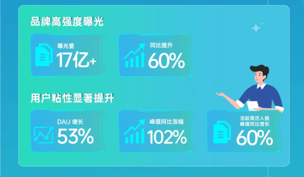 投放oppo信息流广告的费用是多少？