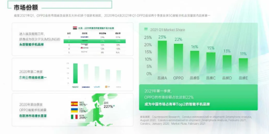 OPPO是怎样实现推广变现的？