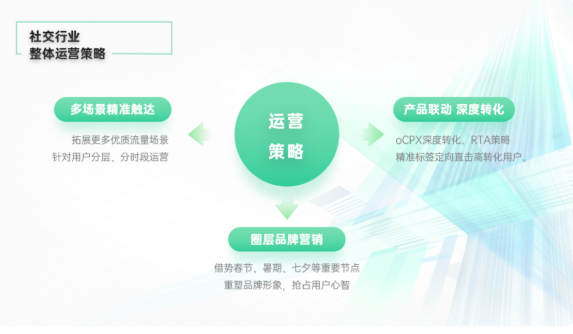 OPPO推广的策略是什么？