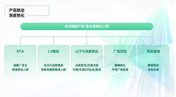 怎样实现OPPO信息流开户的转化？