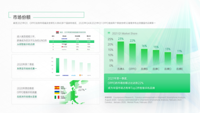 oppo推广营销的效果怎么样？