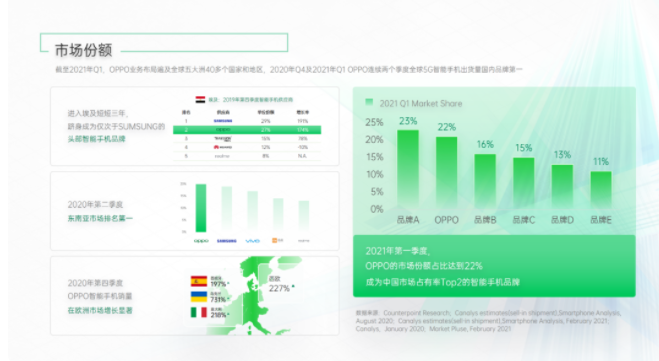 oppo广告推广旅游行业的效果怎么样？