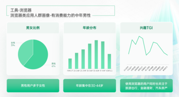 oppo推广旅游行业的优势是什么？