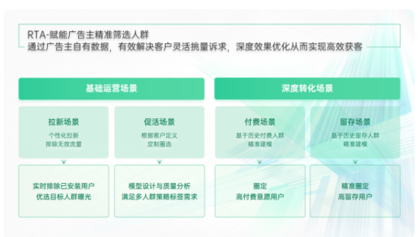 oppo怎样对流量和广告进行整合？