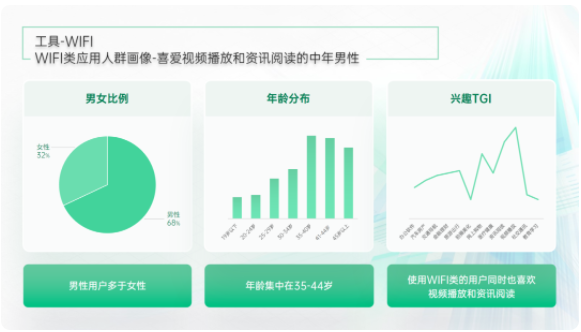 oppo推广旅游行业的费用是多少？