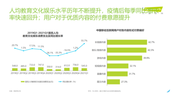 影音行业目前在oppo推广趋势是怎样的