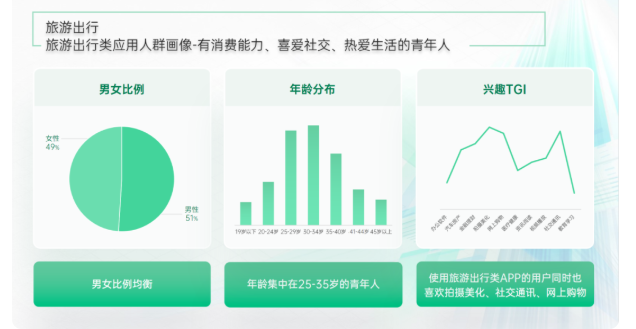 旅游广告在OPPO开户的费用是多少？