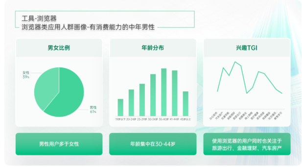 OPPO推广旅游广告的特点是什么？
