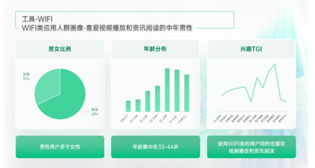 怎样在OPPO投放旅游广告？
