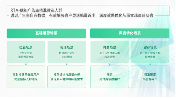在OPPO推广旅游广告的费用是多少？