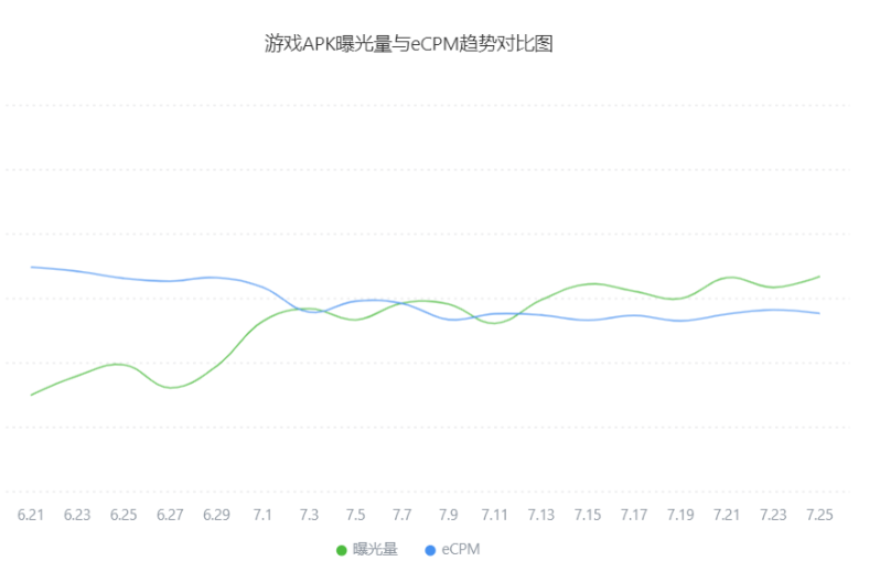 游戏广告投放OPPO的优势有哪些？