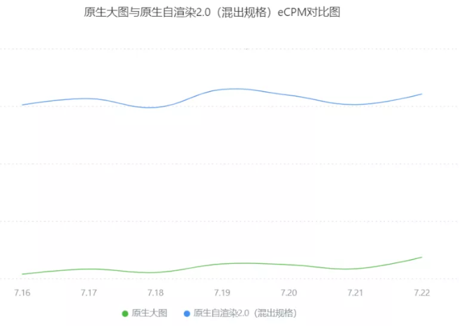 游戏广告投放OPPO的费用是多少？