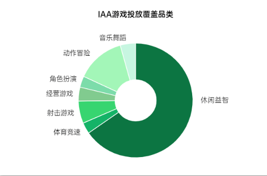 游戏广告在OPPO投放的样式有哪些？