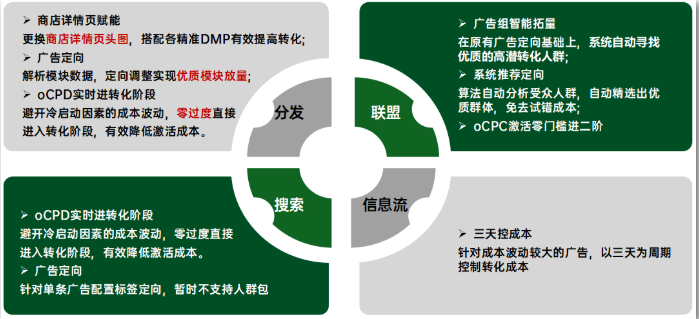 OPPO广告怎样投放?