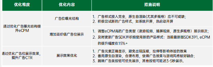OPPO广告一般展现在哪个位置？