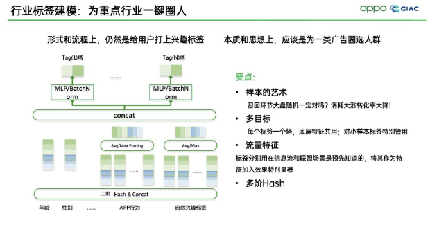 OPPO广告怎样对人群进行建模？