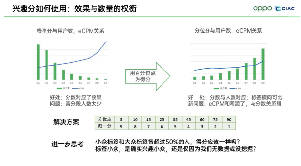 在OPPO推广广告，怎样分析用户的画像标签？