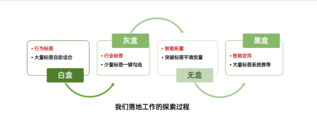 OPPO广告是怎样对广告兴趣人群定向？