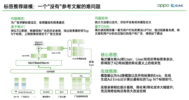 怎样降低OPPO投放广告的难度？