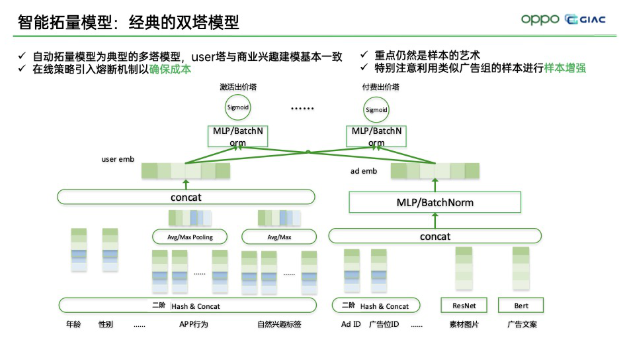 OPPO营销怎样帮助用户匹配合适的流量？