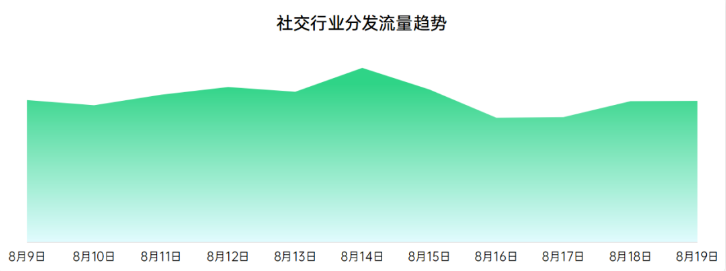 在七夕节点OPPO怎样推广效果比较好？