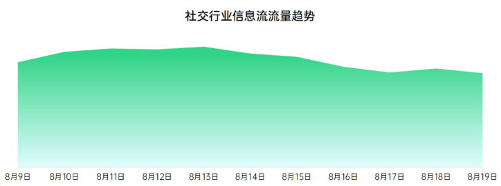 社交广告投放OPPO信息流的优势是什么？