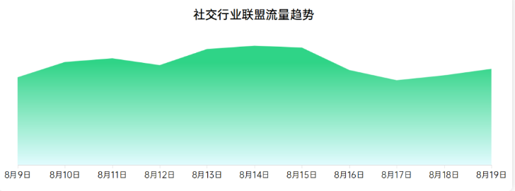 oppo广告代理商是哪家？北京巨宣网络广告有限公司