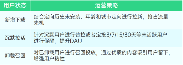 OPPO广告运营的策略是什么？